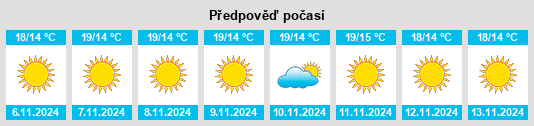 Výhled počasí pro místo Kokkári na Slunečno.cz