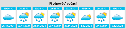 Výhled počasí pro místo Iranduba na Slunečno.cz