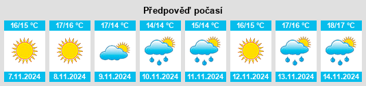 Výhled počasí pro místo Kýthnos na Slunečno.cz