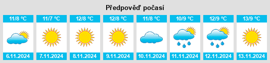 Výhled počasí pro místo Kyriáki na Slunečno.cz