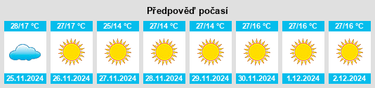 Výhled počasí pro místo Higuerón na Slunečno.cz