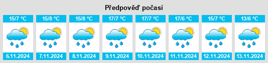 Výhled počasí pro místo Santiago Tlacotepec na Slunečno.cz