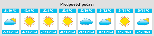 Výhled počasí pro místo San Antonio de la Cal na Slunečno.cz