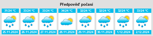 Výhled počasí pro místo Puerto Gaitán na Slunečno.cz