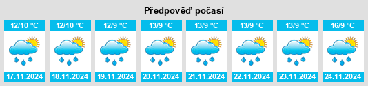 Výhled počasí pro místo El Mirador na Slunečno.cz