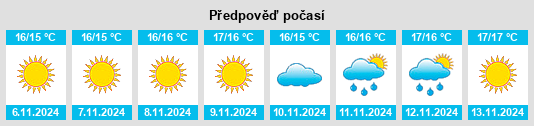 Výhled počasí pro místo Kiprianós na Slunečno.cz