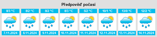 Výhled počasí pro místo Palacio na Slunečno.cz