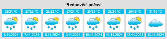 Výhled počasí pro místo Fosfaco na Slunečno.cz