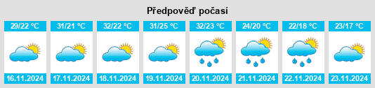 Výhled počasí pro místo Suchilapán na Slunečno.cz