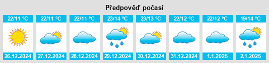 Výhled počasí pro místo San Sebastián Tutla na Slunečno.cz