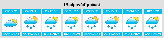 Výhled počasí pro místo Santa María Coyotepec na Slunečno.cz