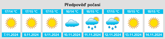 Výhled počasí pro místo Kiáto na Slunečno.cz