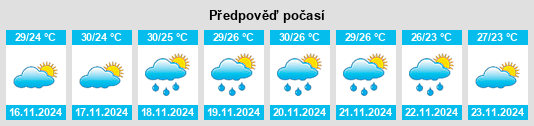 Výhled počasí pro místo San Blas Atempa na Slunečno.cz