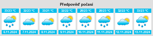 Výhled počasí pro místo Dos Montes na Slunečno.cz