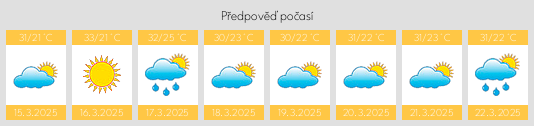 Výhled počasí pro místo Quemamacho na Slunečno.cz