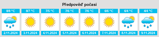 Výhled počasí pro místo Nomós Chaniás na Slunečno.cz