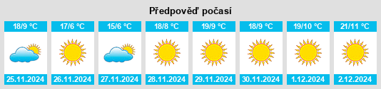 Výhled počasí pro místo Ciudad de Tlatlauquitepec na Slunečno.cz