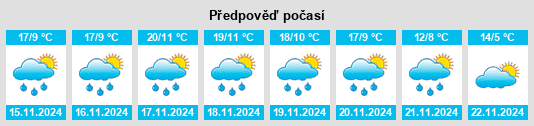 Výhled počasí pro místo Chapulco na Slunečno.cz