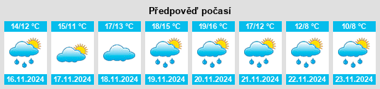 Výhled počasí pro místo Chalkiádes na Slunečno.cz