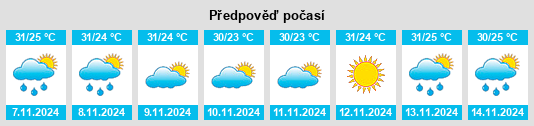 Výhled počasí pro místo General Iázaro Cárdenas na Slunečno.cz