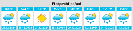 Výhled počasí pro místo Santiago Citendejé na Slunečno.cz