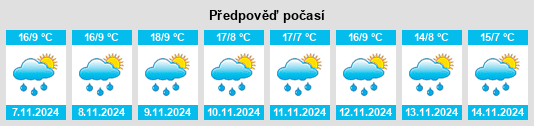 Výhled počasí pro místo San Pedro Abajo na Slunečno.cz