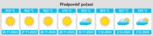 Výhled počasí pro místo Santiago Tílapa na Slunečno.cz