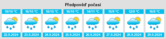 Výhled počasí pro místo San Mateo Atarasquíllo na Slunečno.cz