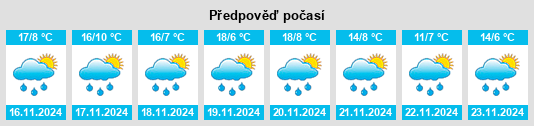 Výhled počasí pro místo San Lorenzo Tlacoyucan na Slunečno.cz