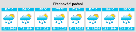 Výhled počasí pro místo Zacamulpa na Slunečno.cz