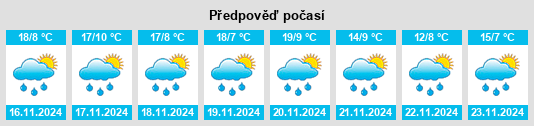 Výhled počasí pro místo San Bartolomé Coatepec na Slunečno.cz