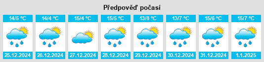 Výhled počasí pro místo San Nicolás Peralta na Slunečno.cz