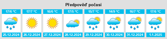 Výhled počasí pro místo San Pedro Xalpa na Slunečno.cz