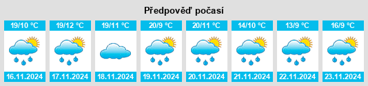 Výhled počasí pro místo Santiago Teyahualco na Slunečno.cz