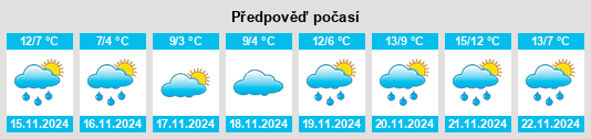 Výhled počasí pro místo Kerasochóri na Slunečno.cz