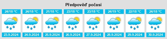 Výhled počasí pro místo Estado Vargas na Slunečno.cz