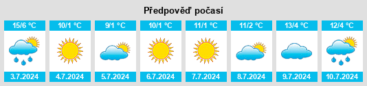 Výhled počasí pro místo Winifreda na Slunečno.cz