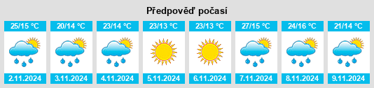 Výhled počasí pro místo Wheelwright na Slunečno.cz