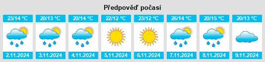 Výhled počasí pro místo Warnes na Slunečno.cz