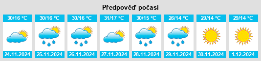 Výhled počasí pro místo Vinchina na Slunečno.cz