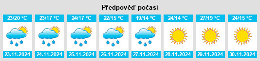 Výhled počasí pro místo Partido de Villarino na Slunečno.cz