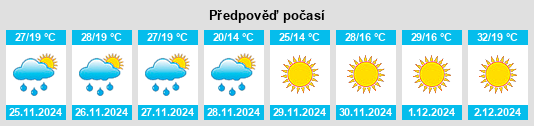 Výhled počasí pro místo Villa Reducción na Slunečno.cz