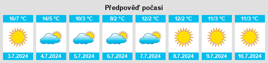 Výhled počasí pro místo Villa Parque na Slunečno.cz