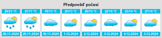 Výhled počasí pro místo Villa Ojo de Agua na Slunečno.cz