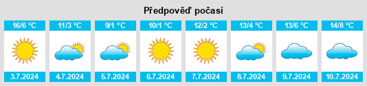 Výhled počasí pro místo Villa Mugueta na Slunečno.cz