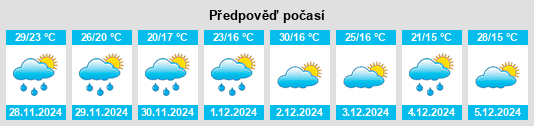 Výhled počasí pro místo Villa Minetti na Slunečno.cz