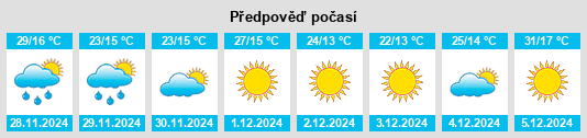 Výhled počasí pro místo Villa María na Slunečno.cz