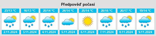 Výhled počasí pro místo Villa Las Rosas na Slunečno.cz