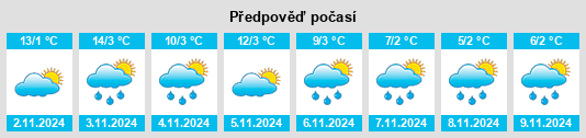 Výhled počasí pro místo Villa La Angostura na Slunečno.cz