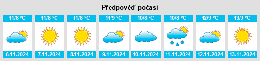 Výhled počasí pro místo Káto Vlasía na Slunečno.cz